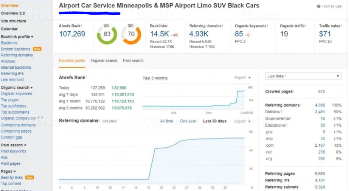 I will increase domain rating dr ahrefs and ahrefs ur rating