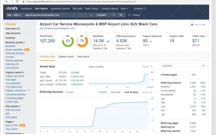 I will increase domain rating ahrefs DR ur domain authority quickly