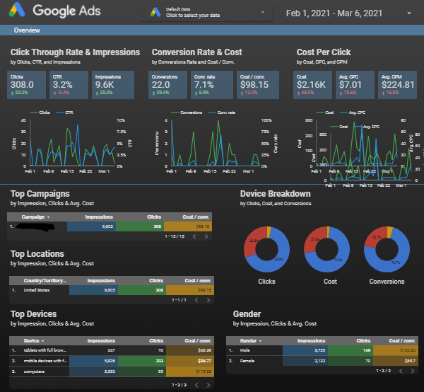 I will create and modify google data studio dashboard...