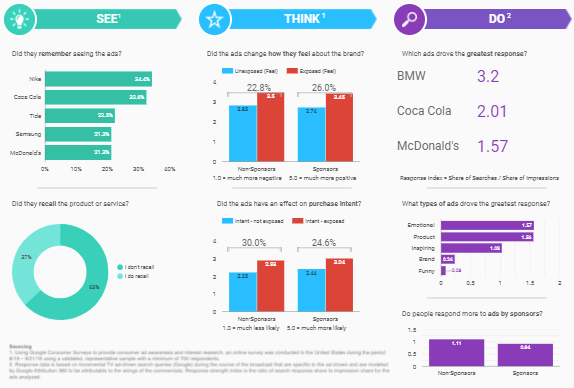 I will create and modify google data studio dashboard or reports