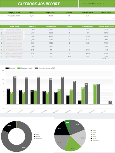 I will create and modify google data studio dashboard or reports
