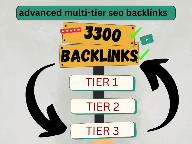 Get 3300 advanced multi-tier seo backlinks package for higher Google rankings 