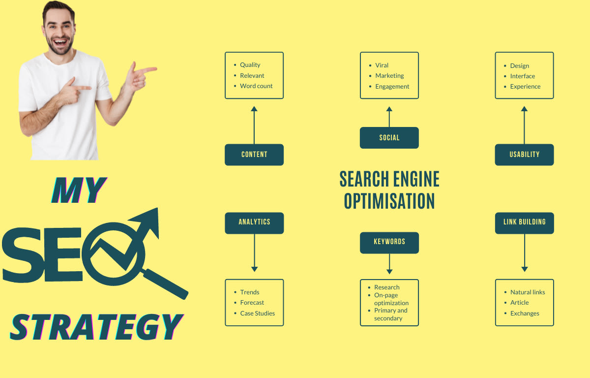 I will write 30 unique bulk SEO articles for your website 