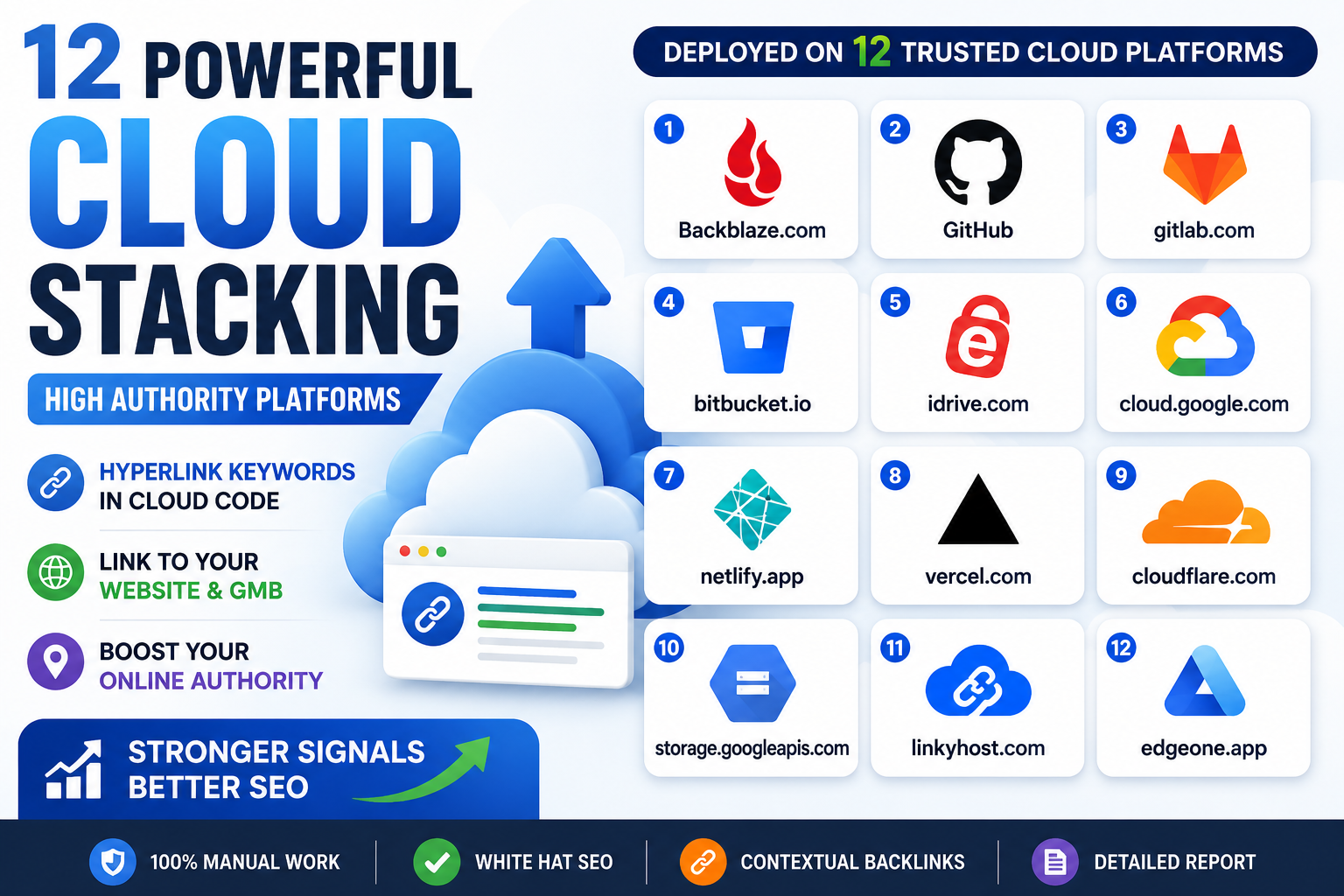 12 Powerful Cloud Stacking Backlinks to Rank Your Website & Keywords