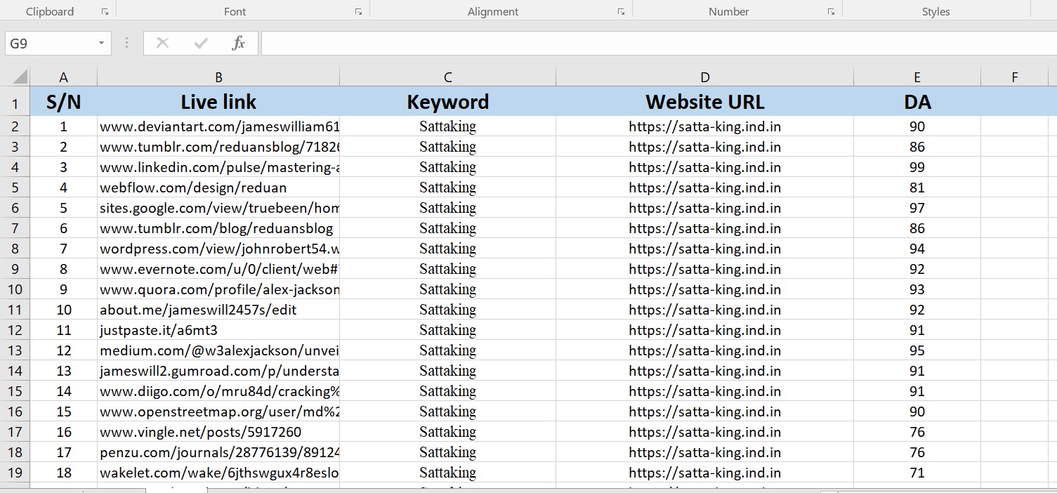 I will provide 40 High-quality Web 2.0 Backlinks & SEO Service.