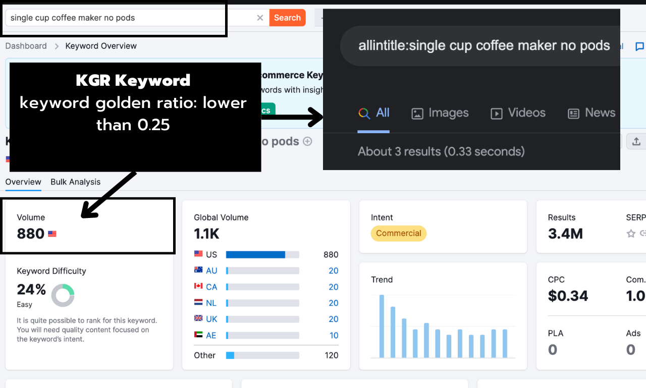 Rankable SEO Longtail & KGR Keyword Research