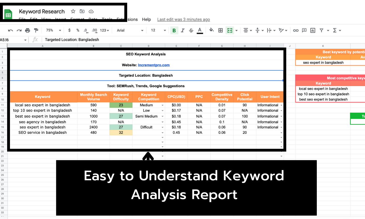 Rankable SEO Longtail & KGR Keyword Research