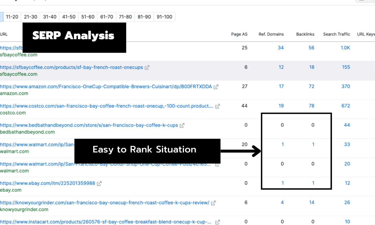Rankable SEO Longtail & KGR Keyword Research
