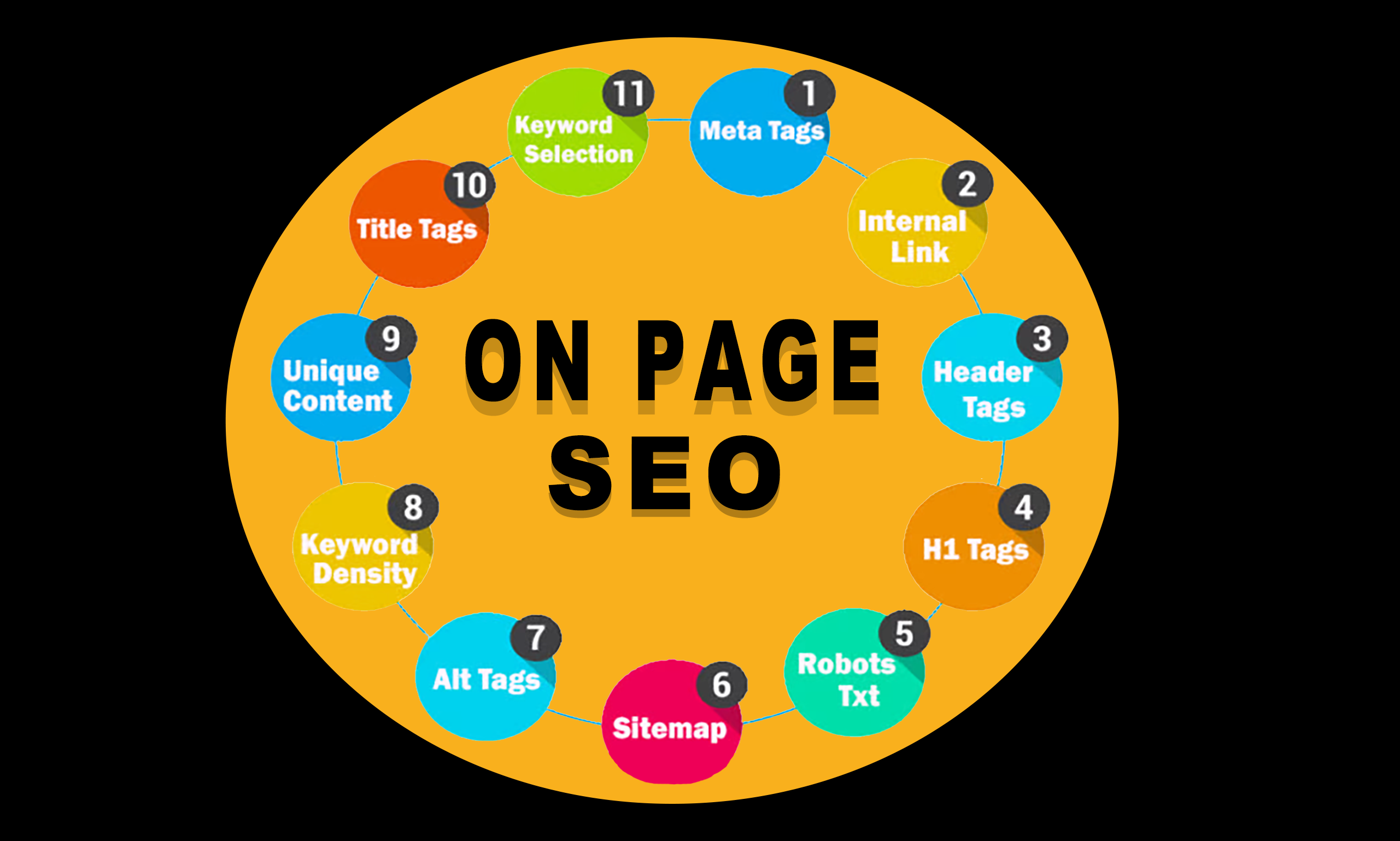 I will do On Page SEO Optimization to increase Google top Rank 