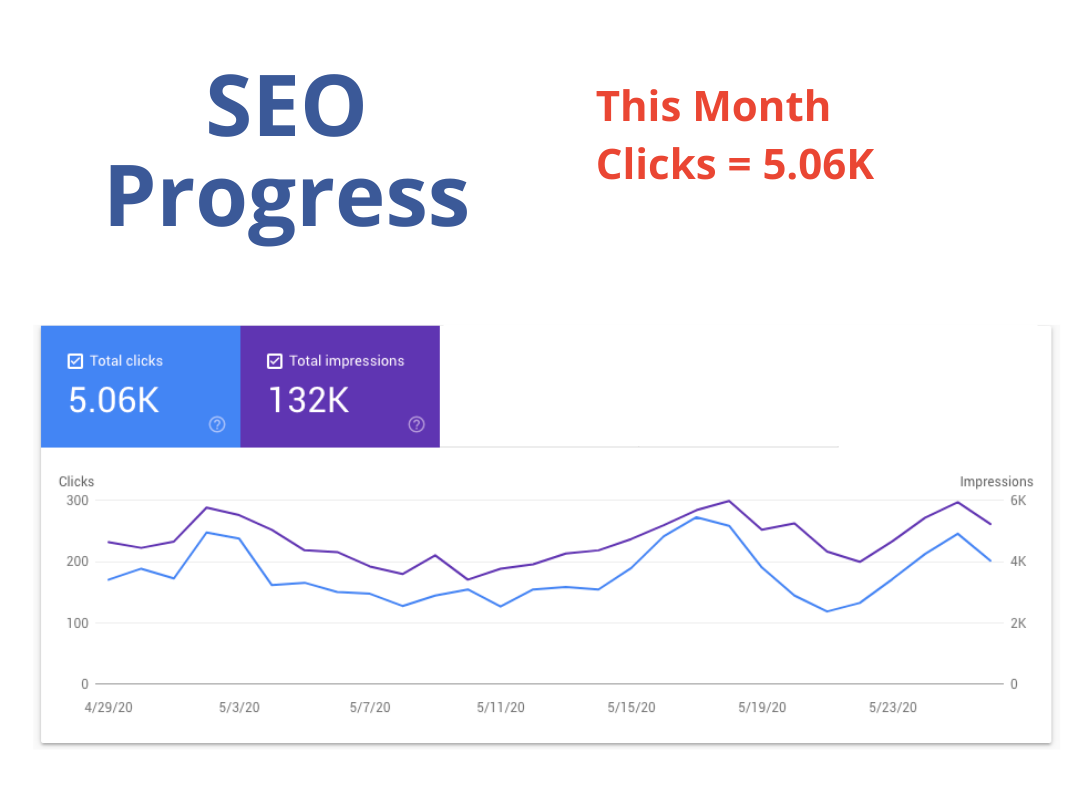 I will do contextual backlinks, SEO link building for Google top rank