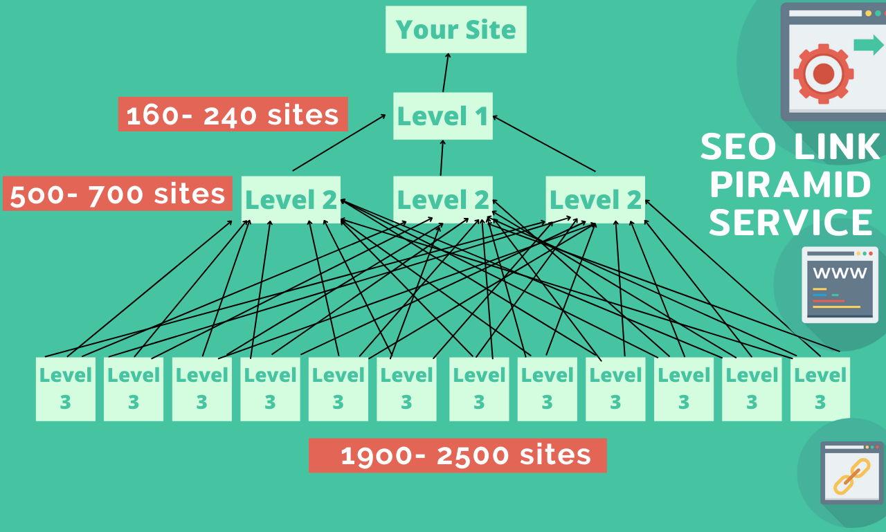 PYRAMID SEO links for Casino Gambling, Poker sites: Tier1+Tier2+Tier3