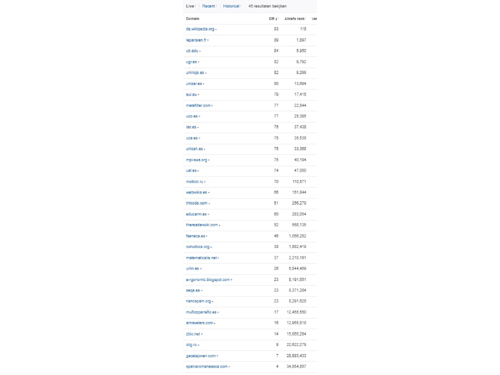 Buy 5 High Quality Spanish Backlinks | Enlaces De Calidad