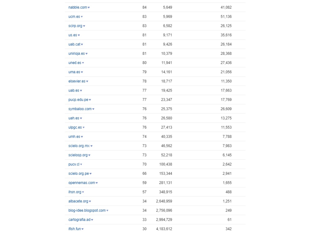 Buy 5 High Quality Spanish Backlinks | Enlaces De Calidad