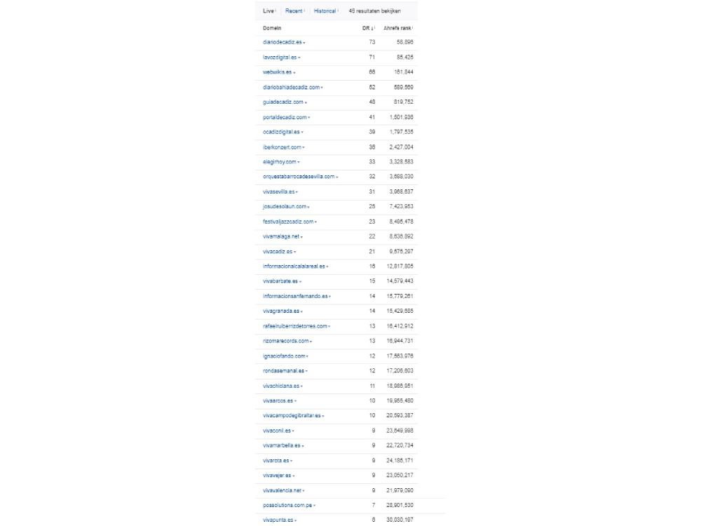 Buy 5 High Quality Spanish Backlinks | Enlaces De Calidad