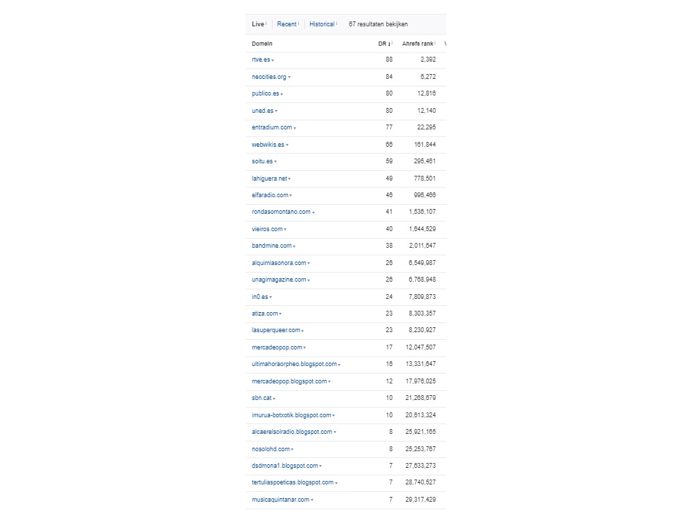 Buy 5 High Quality Spanish Backlinks | Enlaces De Calidad