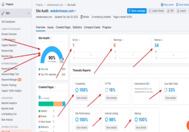 I can do profitable keyword research & competitor research