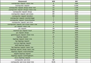 I can do profitable keyword research & competitor research
