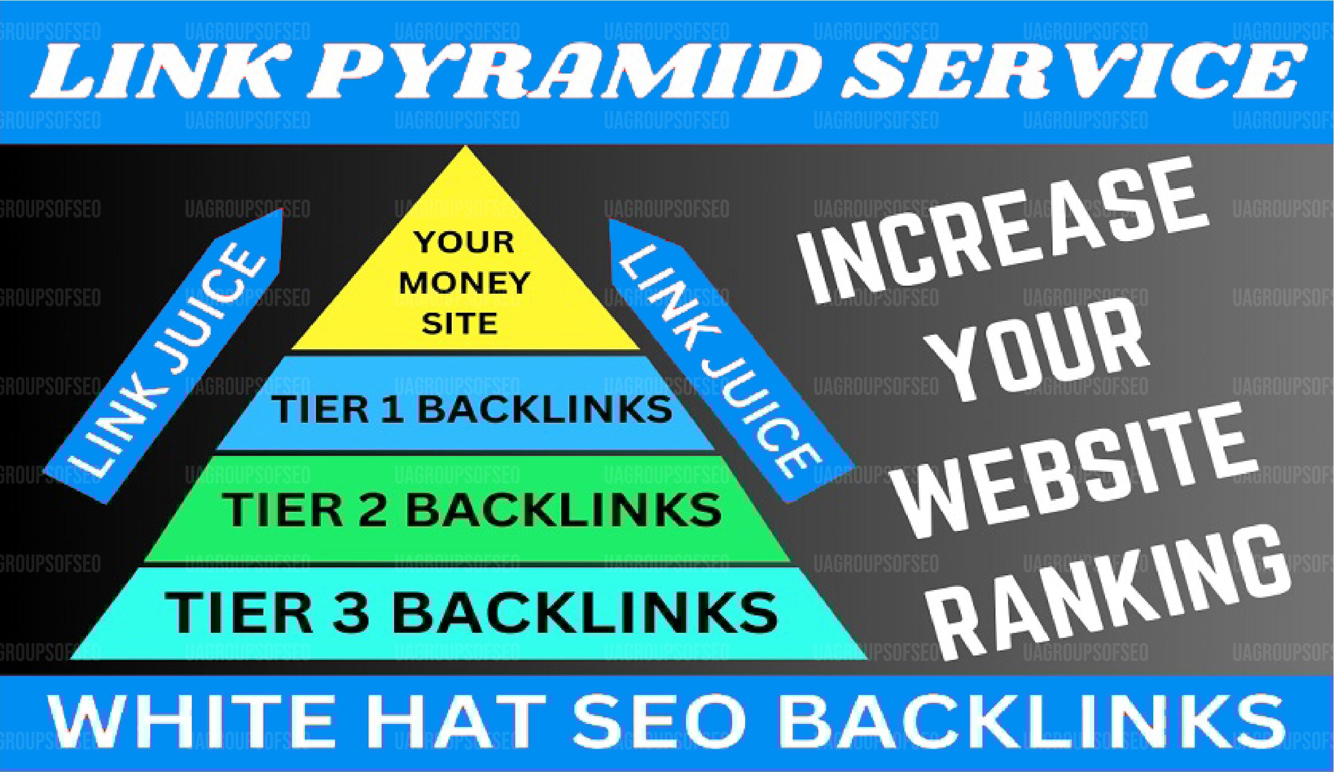 480 Backlinks Rank on GOOGLE,Yahoo 1st PAGE with our 3-Tier SEO Link Pyramid Service 