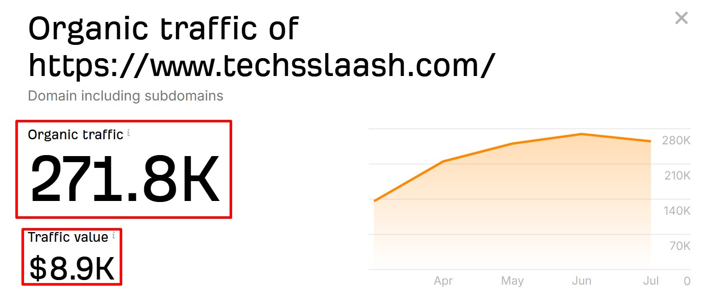 10 Guest Posts on High DA Traffic Guest Posting websites to rank your site in Google