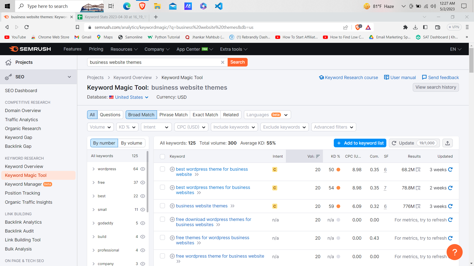 Best keyword research service on market