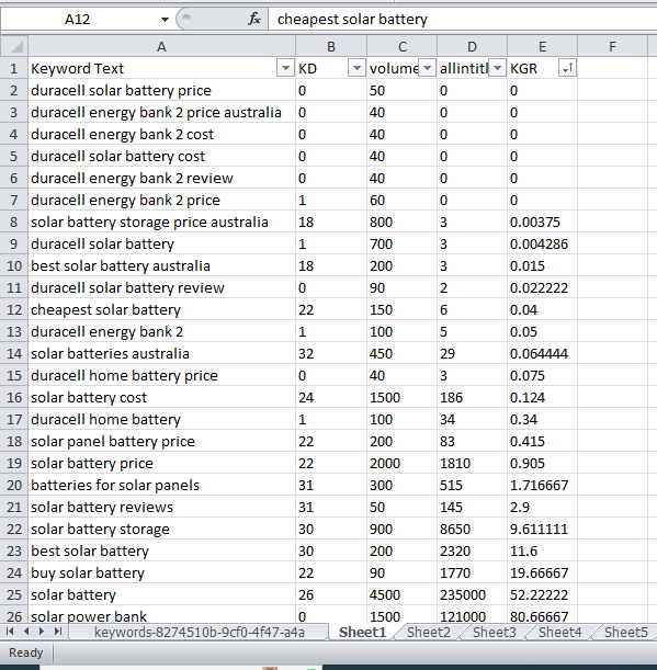 I will do SEO keyword research to quickly rank your site
