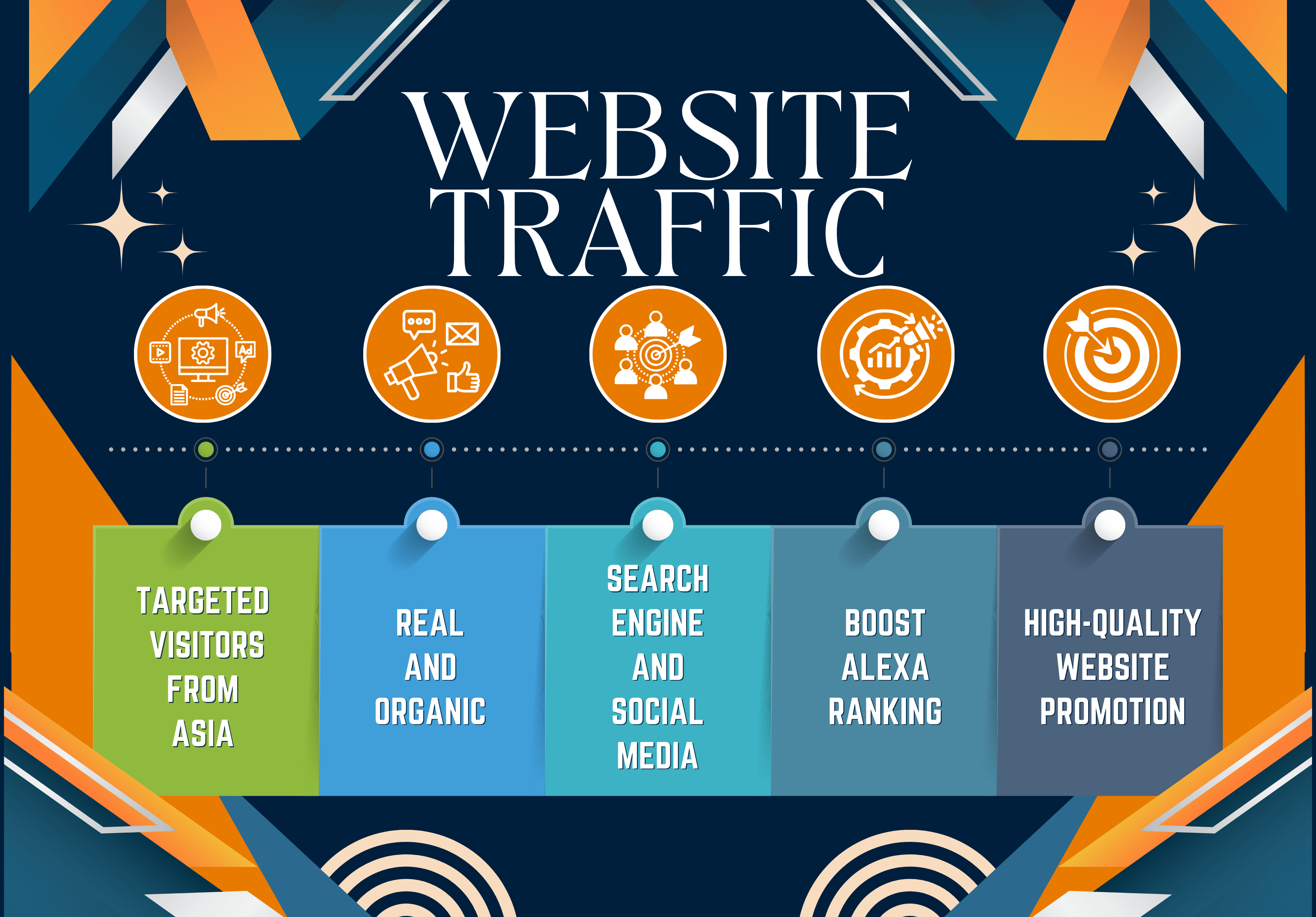 Drive 10000+ organic Asia targeted web traffic real v...