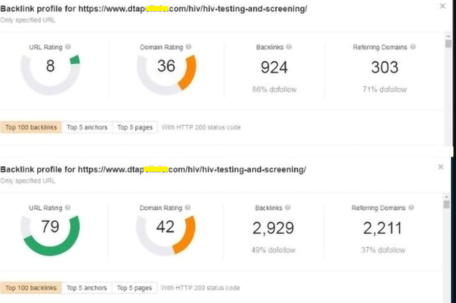 increase dr 50+ MOZ DA 30+PA 30 +TF 30 + CF 20 + of your website 