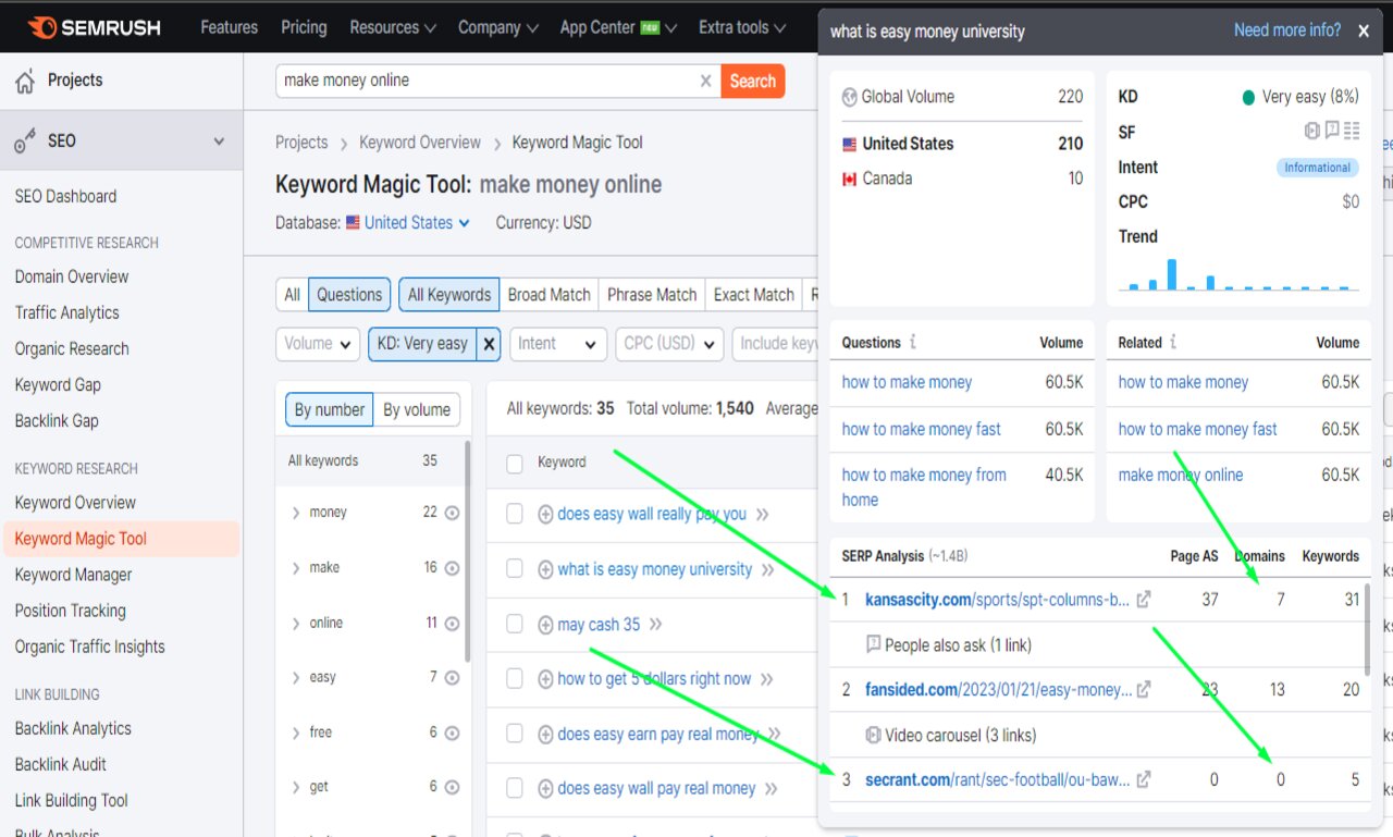I will do profitable SEO keyword research with competitor analysis.