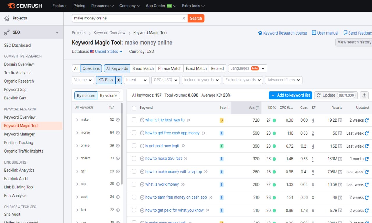 I will do profitable SEO keyword research with competitor analysis.