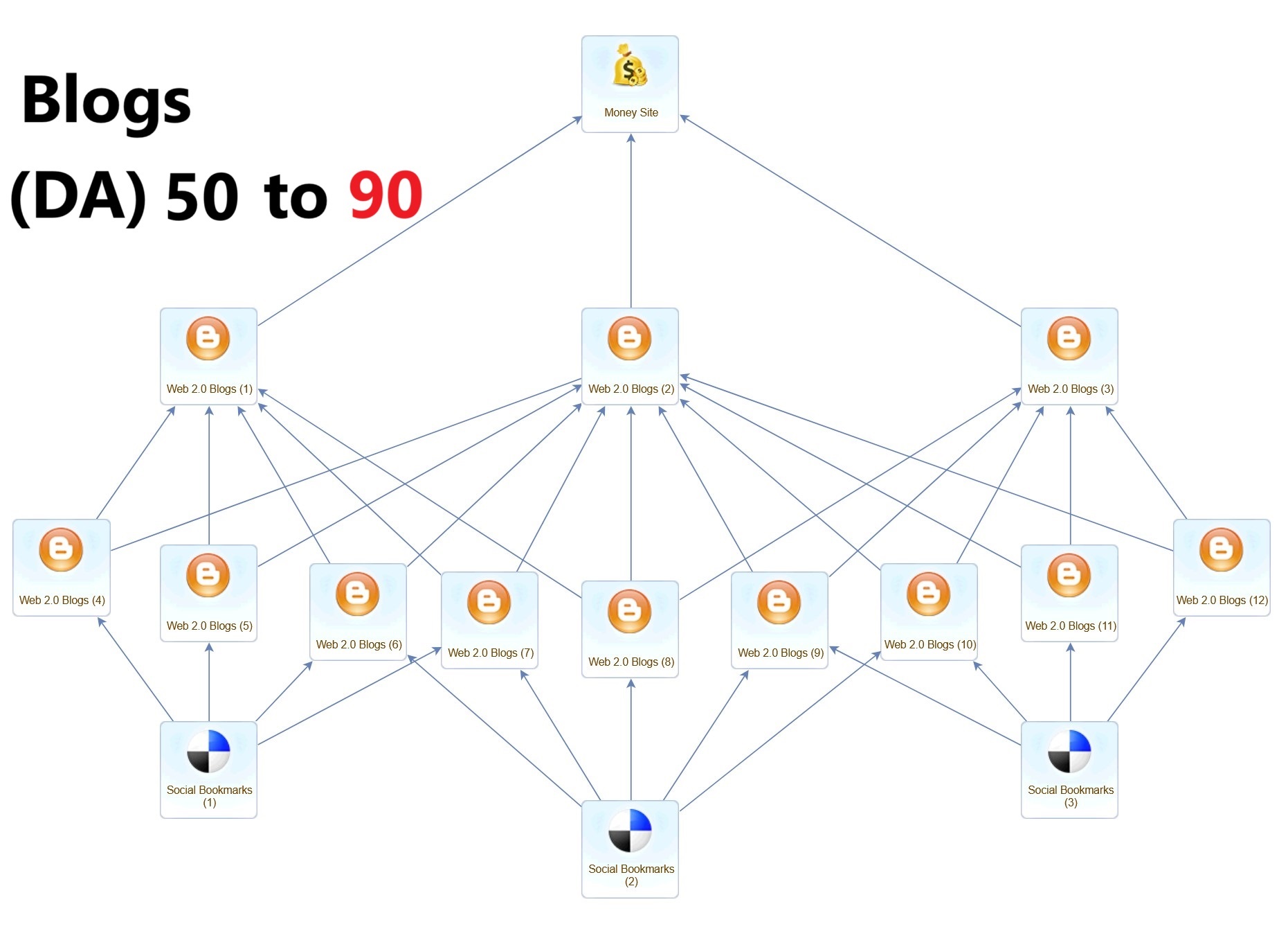 Boost Your Google Rankings With High-Authority Blogs ...