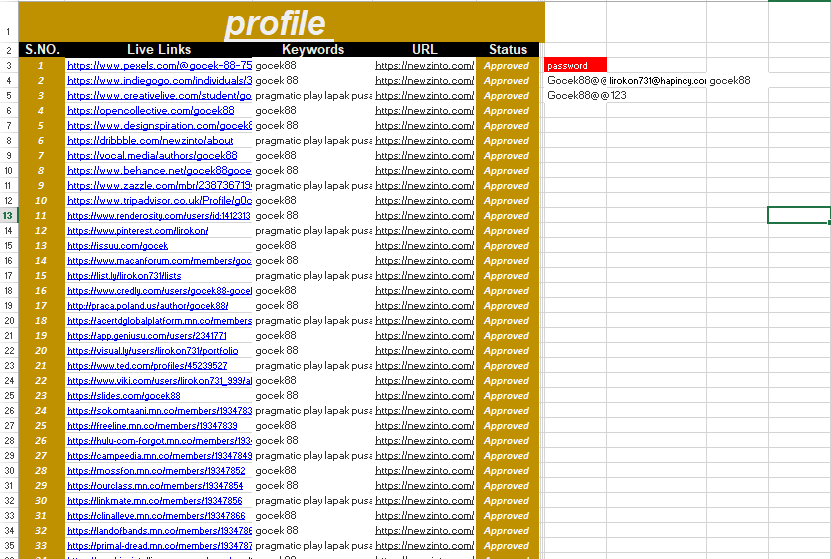 10.000 Dofollow Forum Profile High Authority Seo Backlinks for Google Ranking