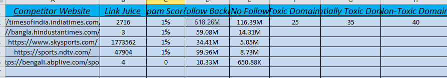 I will low competitive keyword research for affiliate service