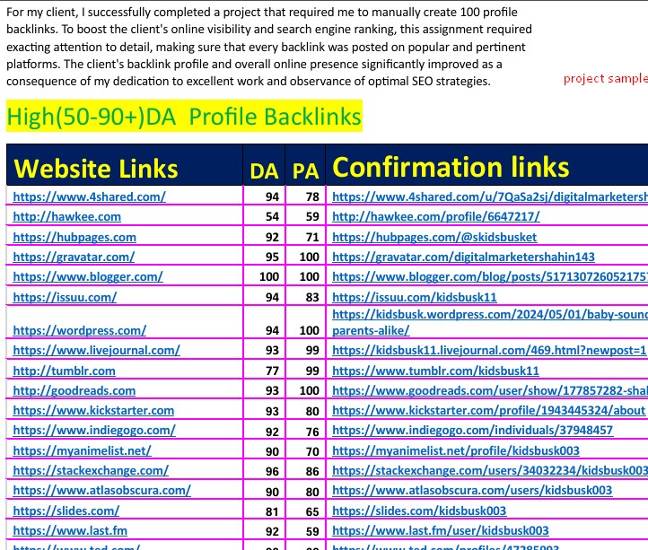 I will do 100+ Quality profile backlinks manully for organic boost ranking position