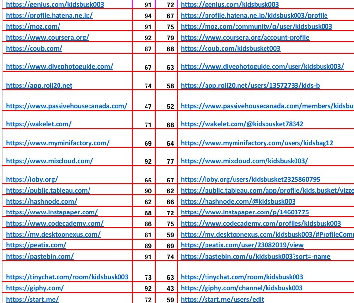 I will do 100+ Quality profile backlinks manully for organic boost ranking position