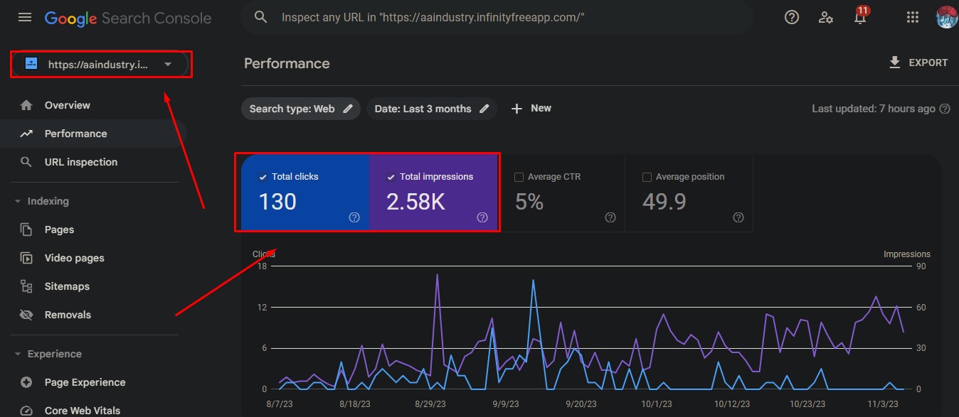 I will do on page SEO and technical SEO for website