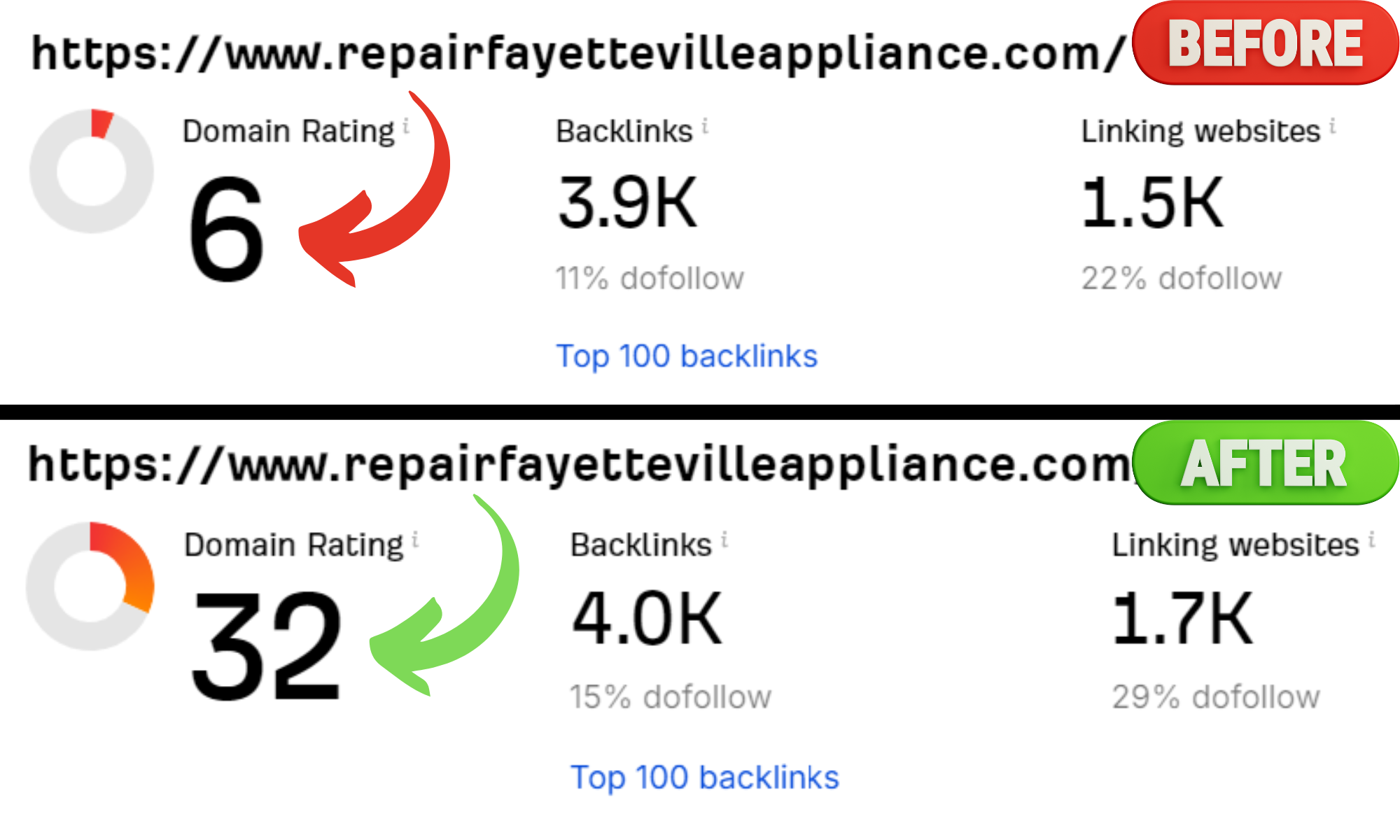 I will Increase dr arhrefs domain rating upto 30+ with seo authority backlinks