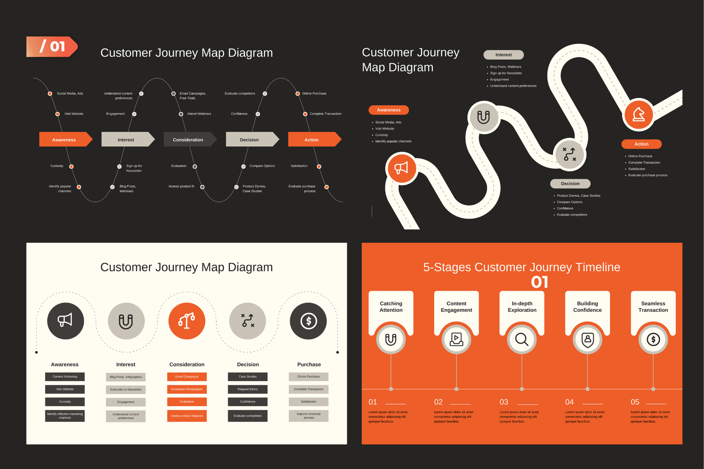 I Will design or redesign a powerpoint presentation a...