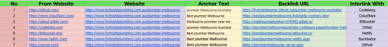 Get 5 Indexable Cloud Stacking Backlinks for Safe SEO Authority Boost