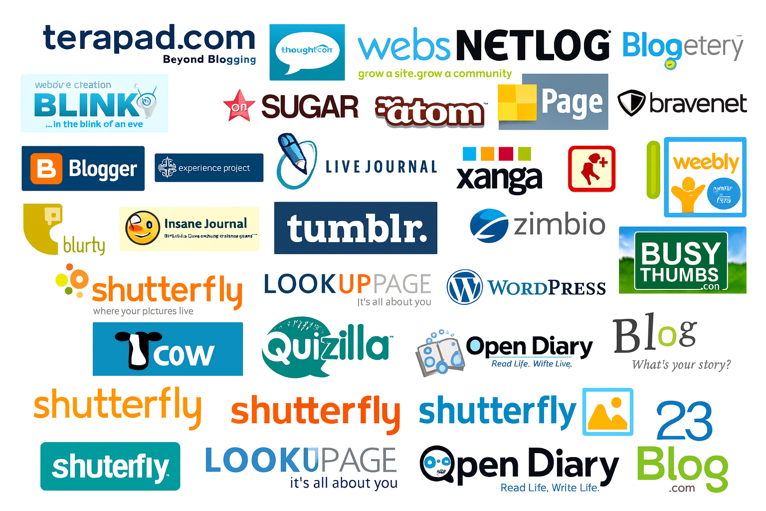 High DA PA 750 Web 2.0 Contextual Backlinks with Free...