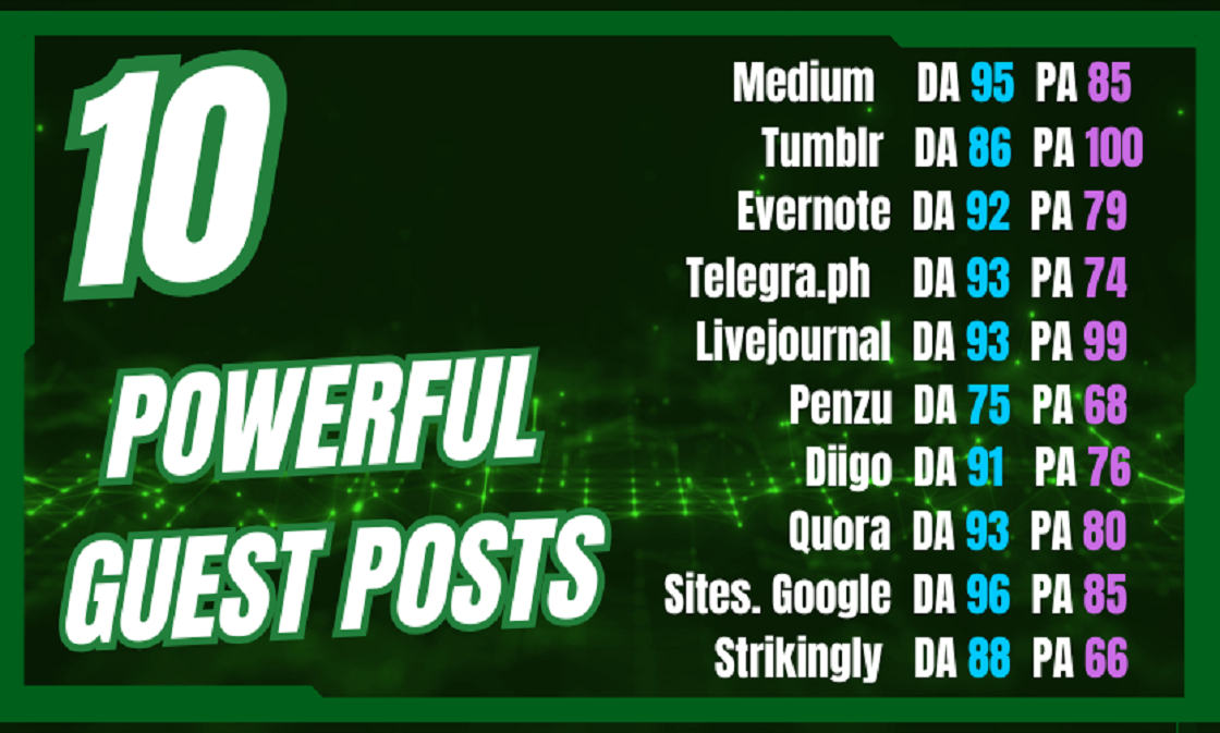10 Powerful Guest Posts On Medium, Tumblr, Evernote...