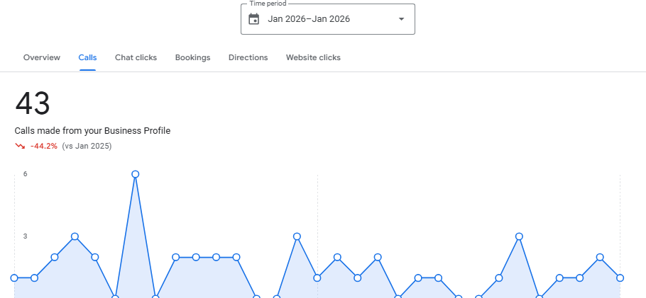 50,000 Google Maps Citations for Google My Business on Google Maps