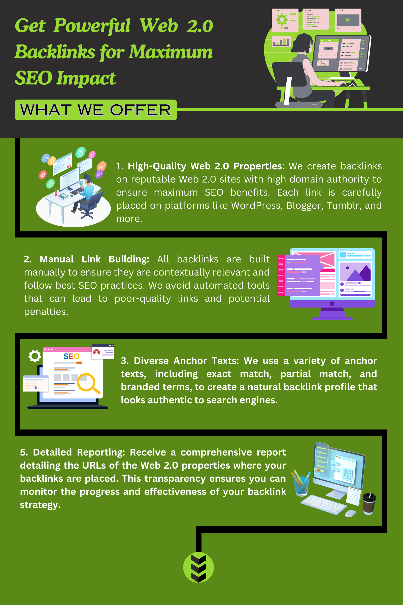 Make Powerful Web with High DA Quality Backlinks