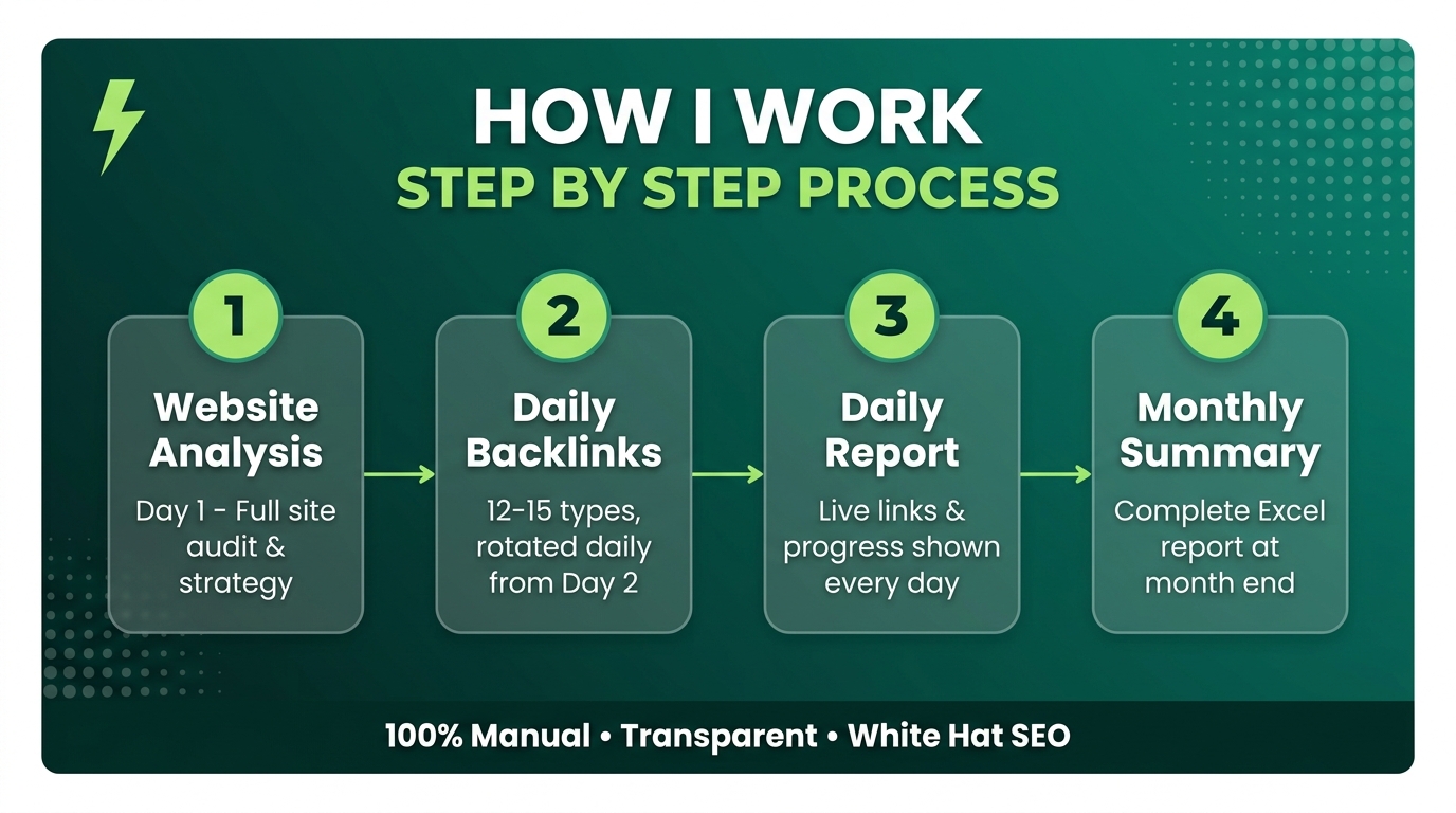  I will do full off page SEO monthly service with 15 types dofollow backlinks