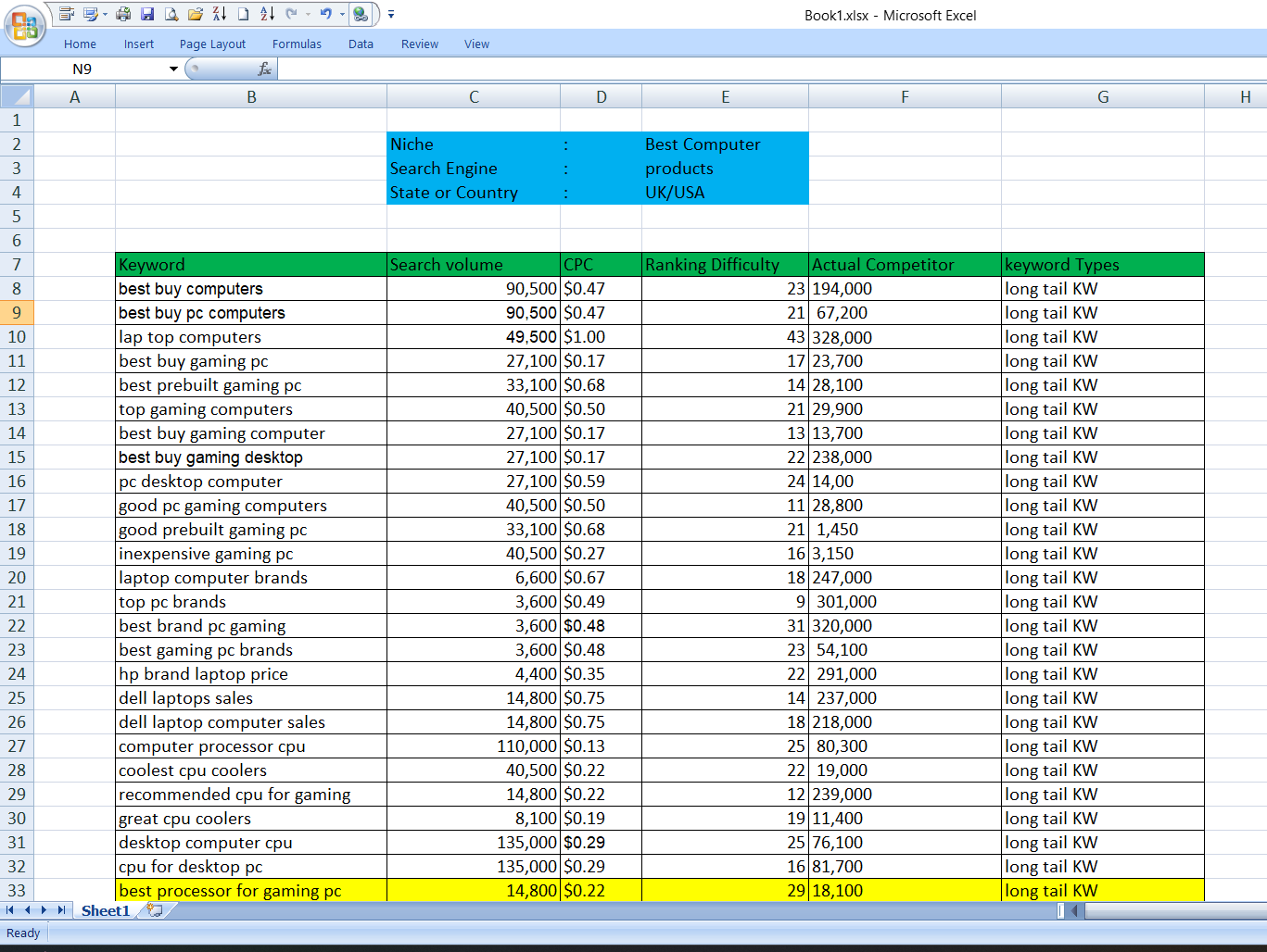 I Will Do High Profitable SEO Keyword Research With SEMrush