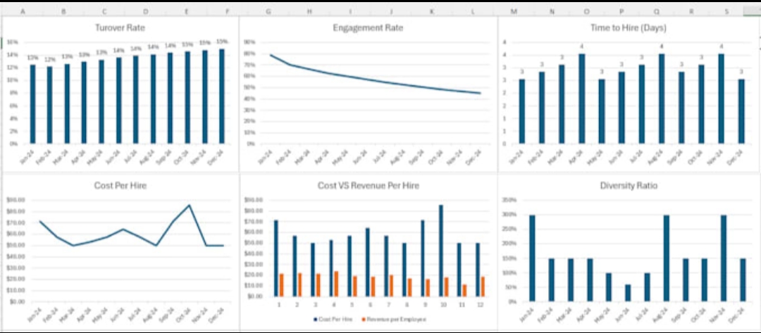 Will do excel vba, excel macro, excel formulas, excel dashboard and excel graphs