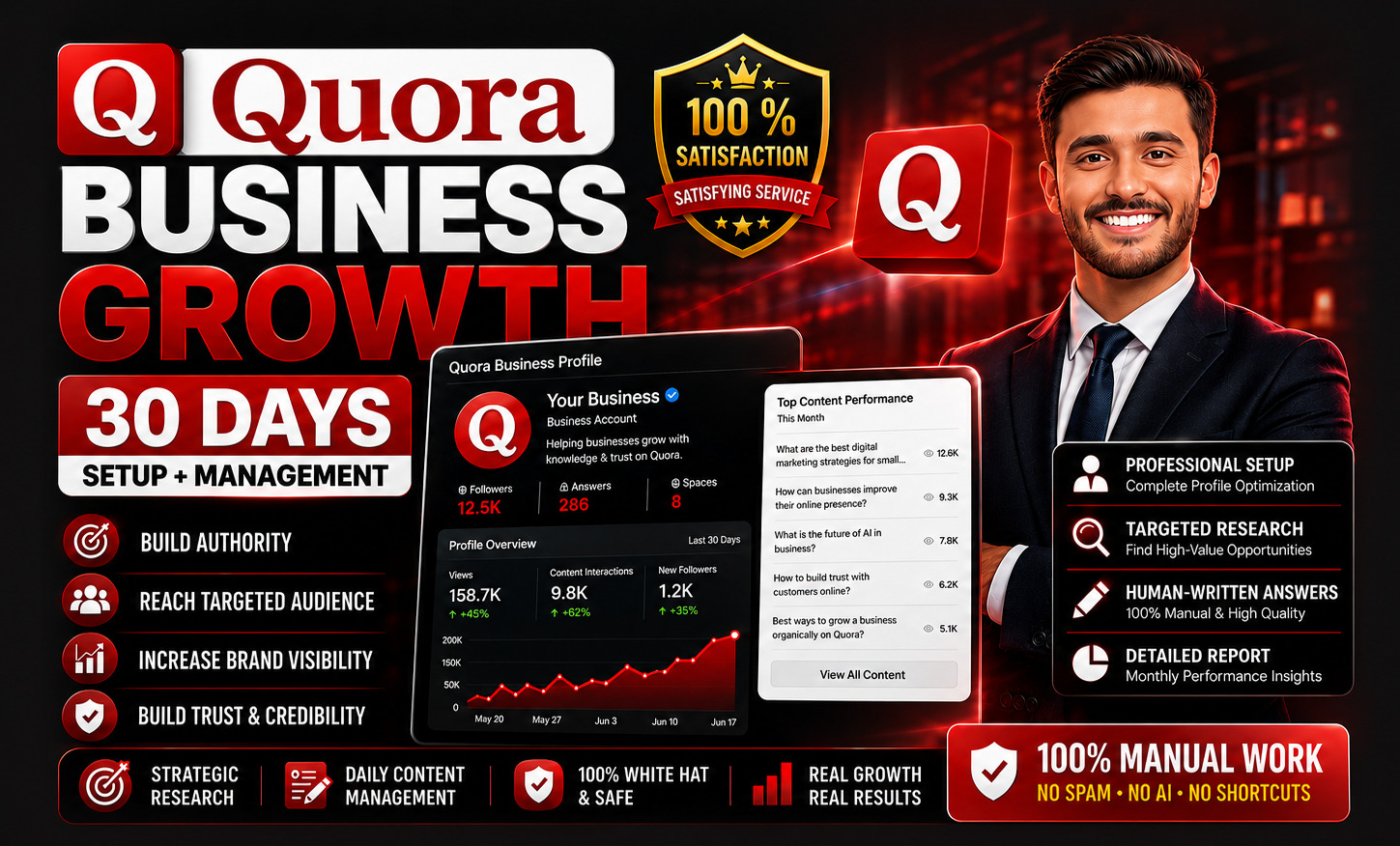 Professional Quora Business Profile Setup & 30-Day Management