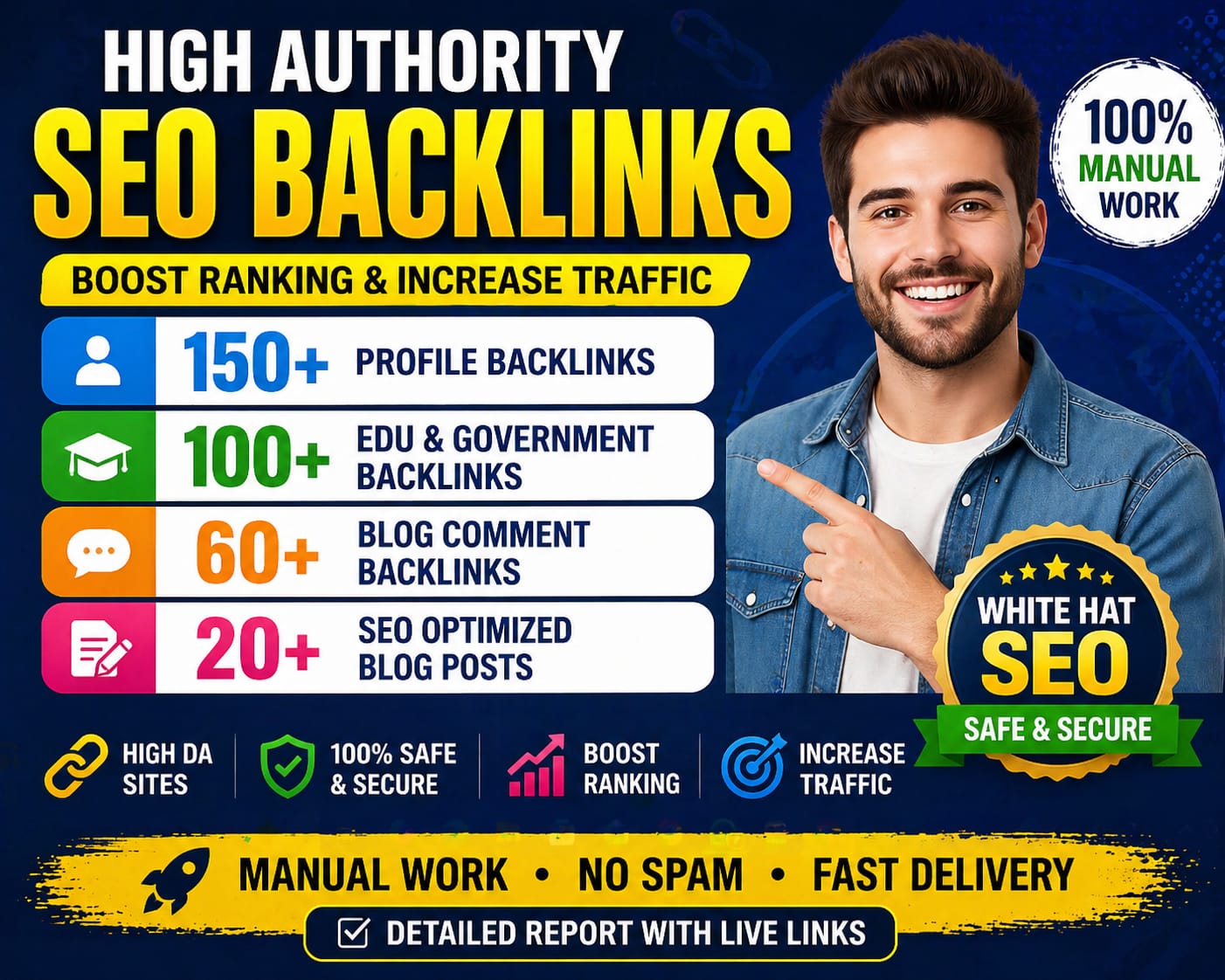 150+ profile links, 100 high authority links, 60 engagement links, 20 content creation