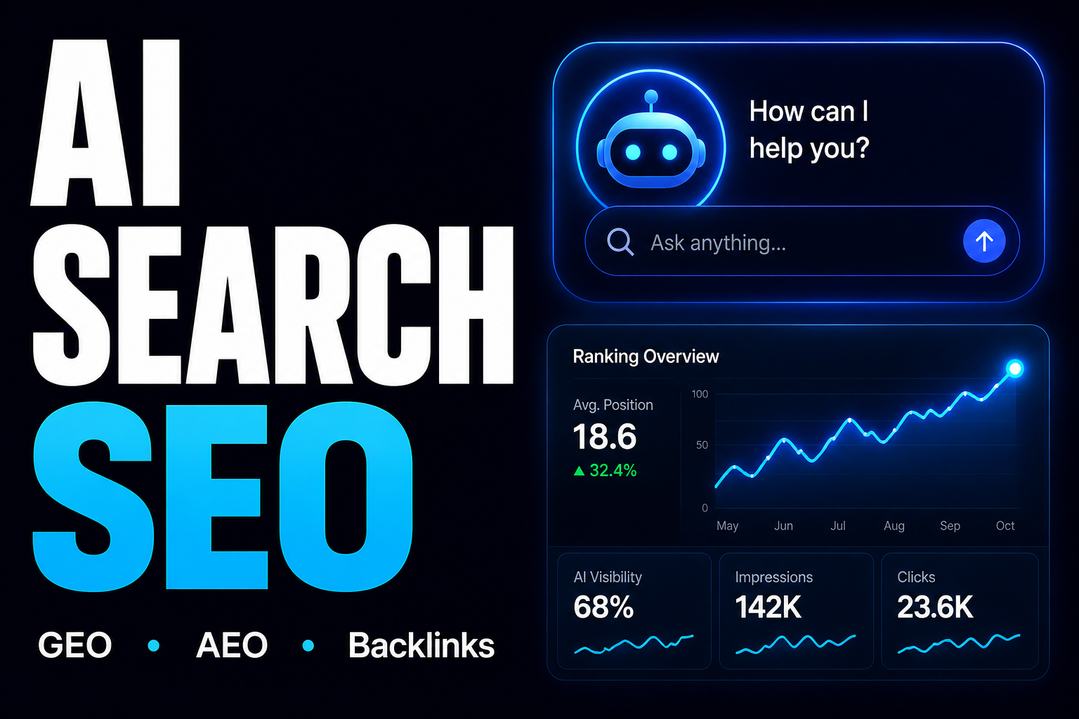 I will do AI SEO, GEO and AEO optimization for AI search visibility