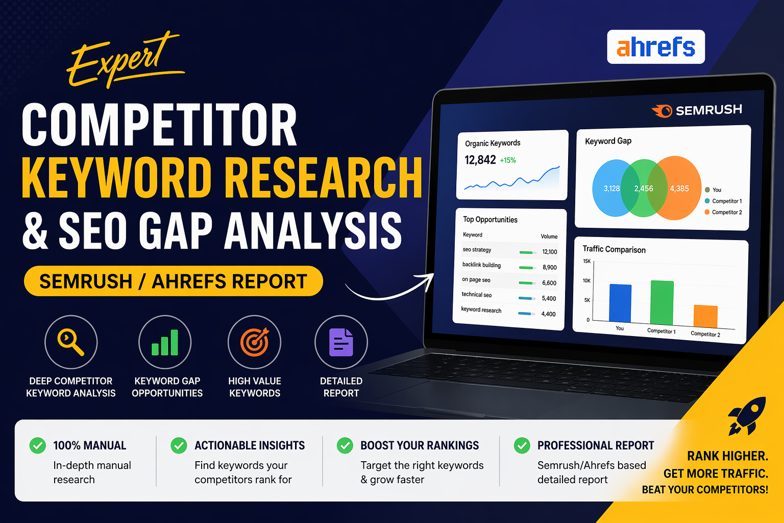 Competitor keyword research and SEO gap analysis report (Semrush/Ahrefs Report)