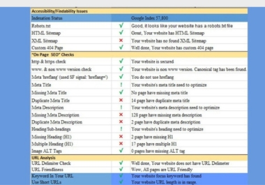 I will provide profitable keyword research for SEO and competitor analysis